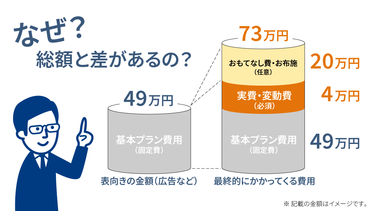 family-funeral-price-difference