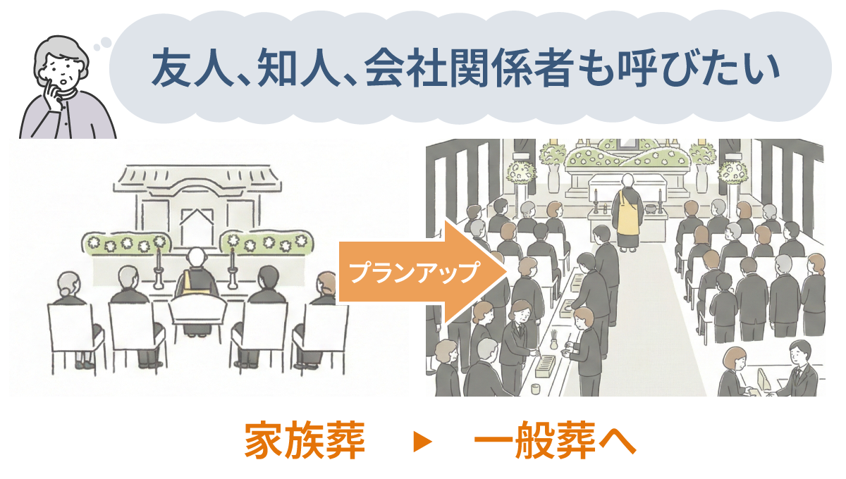 family-funeral-plan-up